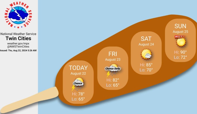 Minneapolis Braces for Mixed Weather with Showers, Sunshine, and a Hot Weekend Ahead