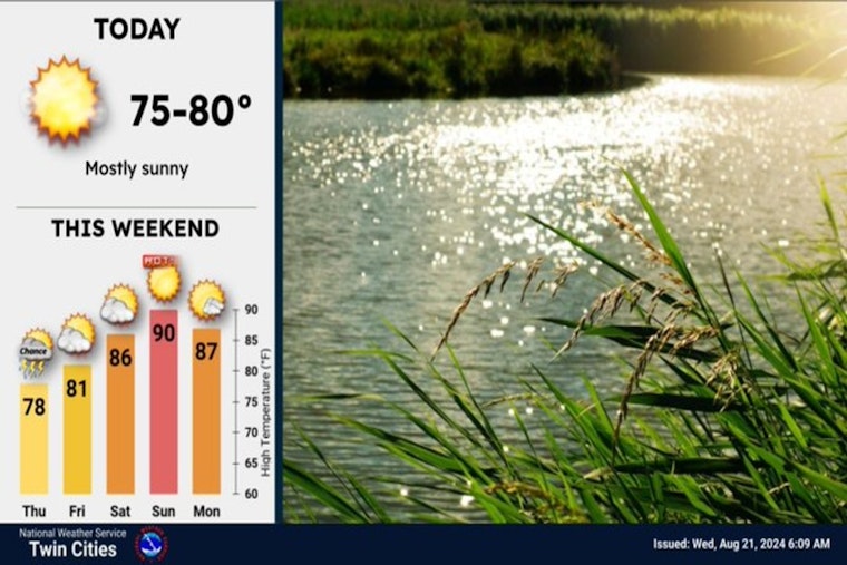 Minneapolis Greeted by Sunny Skies and Rising Temperatures, Possible Weekend Showers