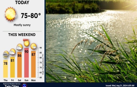 Minneapolis Greeted by Sunny Skies and Rising Temperatures, Possible Weekend Showers