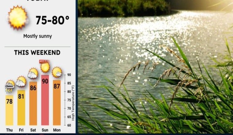Minneapolis Greeted by Sunny Skies and Rising Temperatures, Possible Weekend Showers