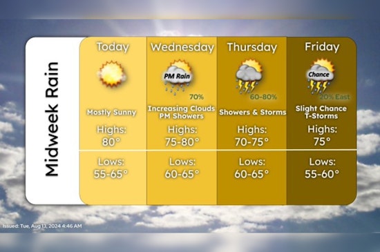 Minneapolis Residents to Enjoy Sunshine Today Before Showers and Storms Roll In