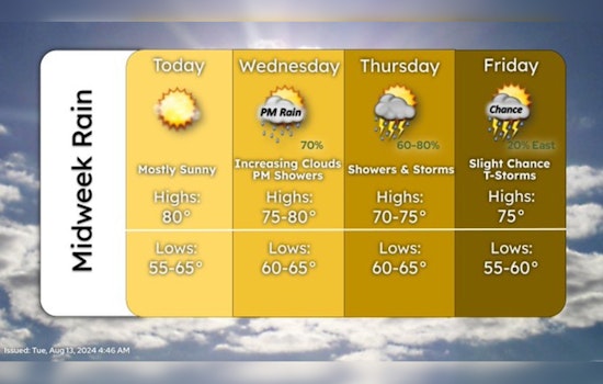 Minneapolis Residents to Enjoy Sunshine Today Before Showers and Storms Roll In