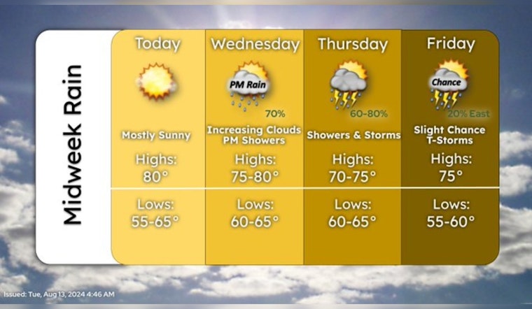 Minneapolis Residents to Enjoy Sunshine Today Before Showers and Storms Roll In
