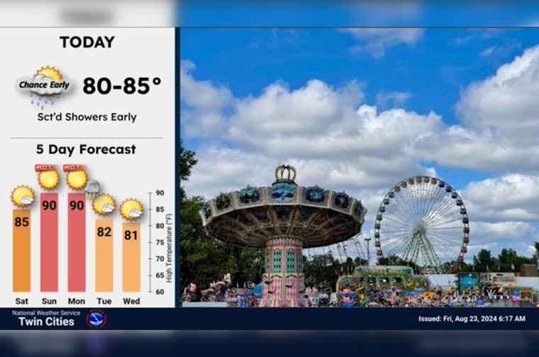 Minneapolis Set for a Sunny Weekend with Occasional Showers and Balmy Temperatures