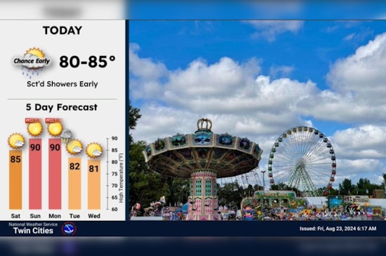 Minneapolis Set for a Sunny Weekend with Occasional Showers and Balmy Temperatures