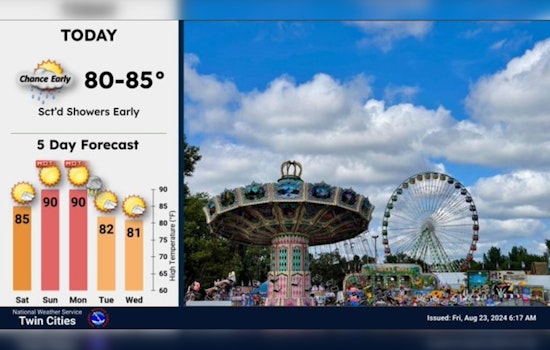 Minneapolis Set for a Sunny Weekend with Occasional Showers and Balmy Temperatures