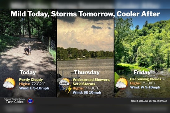Minneapolis to Enjoy Sunny Skies Today, Severe Weather Forecast for Thursday