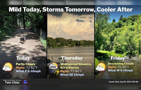 Minneapolis to Enjoy Sunny Skies Today, Severe Weather Forecast for Thursday
