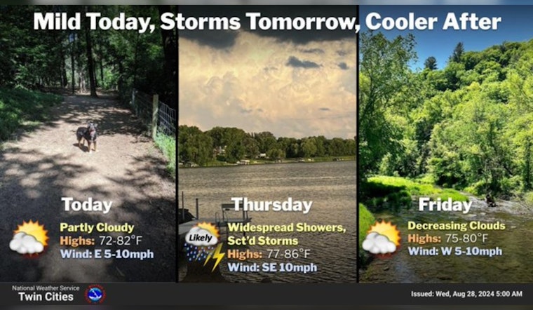 Minneapolis to Enjoy Sunny Skies Today, Severe Weather Forecast for Thursday