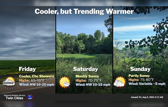 Minneapolis to Enjoy Sunny Weather with Upcoming Rain Chances, Says National Weather Service