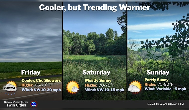 Minneapolis to Enjoy Sunny Weather with Upcoming Rain Chances, Says National Weather Service