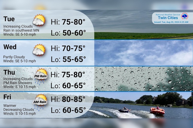 Minneapolis Welcomes a Warm Week Ahead with Sun and Cloudy Spells, Possible Showers