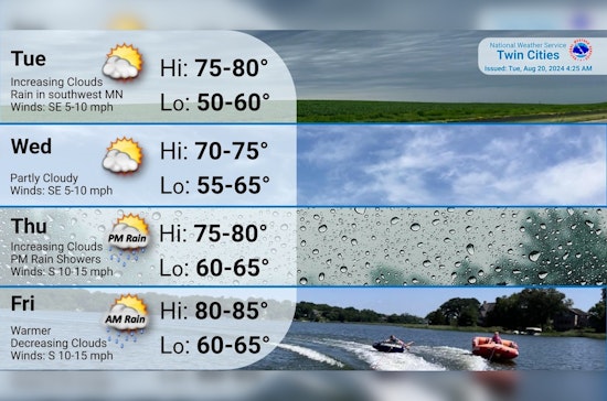 Minneapolis Welcomes a Warm Week Ahead with Sun and Cloudy Spells, Possible Showers