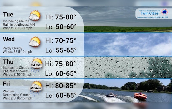 Minneapolis Welcomes a Warm Week Ahead with Sun and Cloudy Spells, Possible Showers