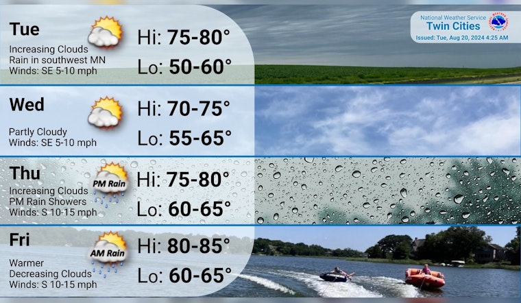 Minneapolis Welcomes a Warm Week Ahead with Sun and Cloudy Spells, Possible Showers