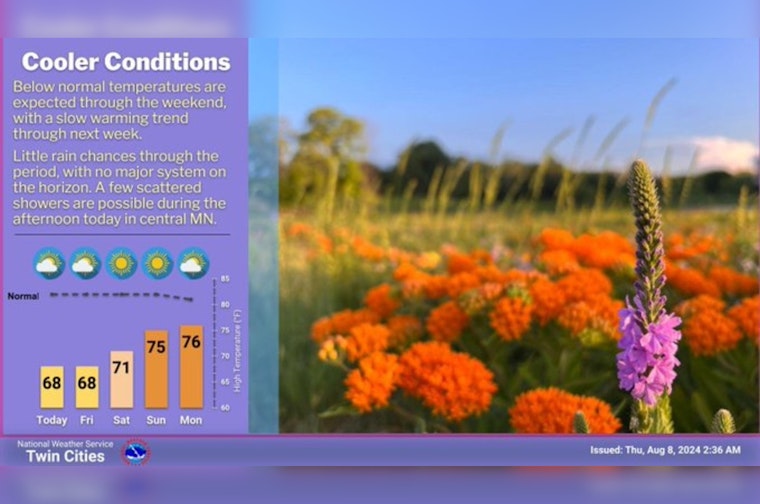 Minneapolis Welcomes a Week of Sunny Skies and Mild Temps, National Weather Service Forecasts Perfect Outdoor Conditions