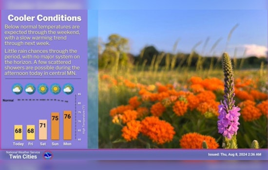 Minneapolis Welcomes a Week of Sunny Skies and Mild Temps, National Weather Service Forecasts Perfect Outdoor Conditions