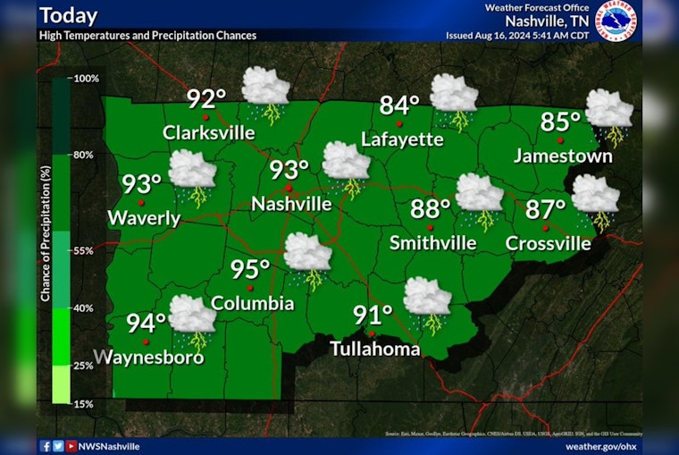 Nashville Braces for Intermittent Showers and Sweltering Highs as NWS Predicts Variable Weekend Weather