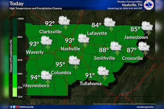 Nashville Braces for Intermittent Showers and Sweltering Highs as NWS Predicts Variable Weekend Weather