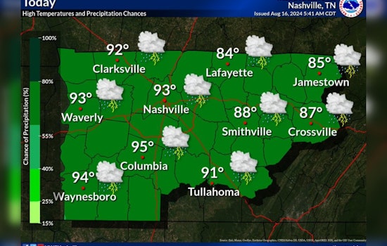 Nashville Braces for Intermittent Showers and Sweltering Highs as NWS Predicts Variable Weekend Weather