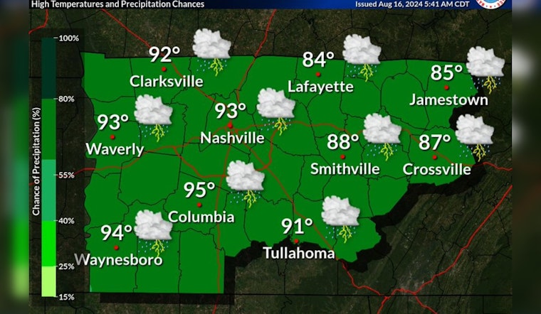 Nashville Braces for Intermittent Showers and Sweltering Highs as NWS Predicts Variable Weekend Weather