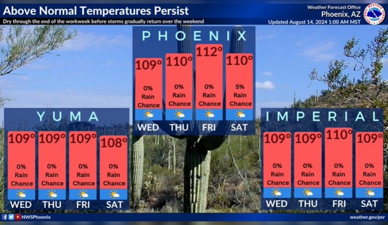 Phoenix Faces Sweltering Week with Temperatures Topping 100 Degrees
