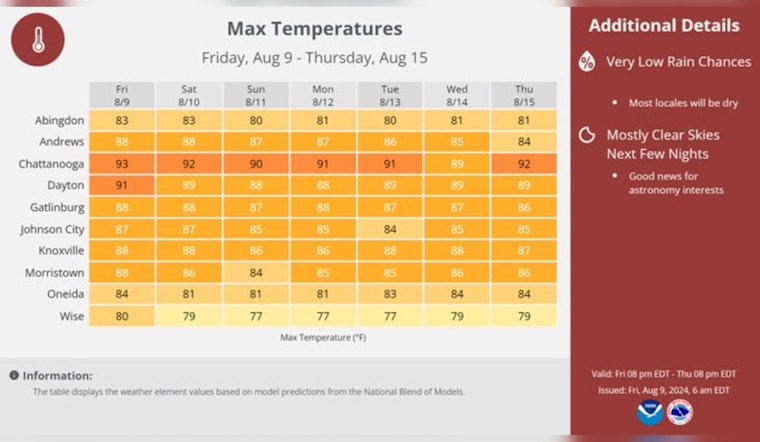 Respite for Knoxville, Partly Sunny Skies and Cooler Temps on the Horizon