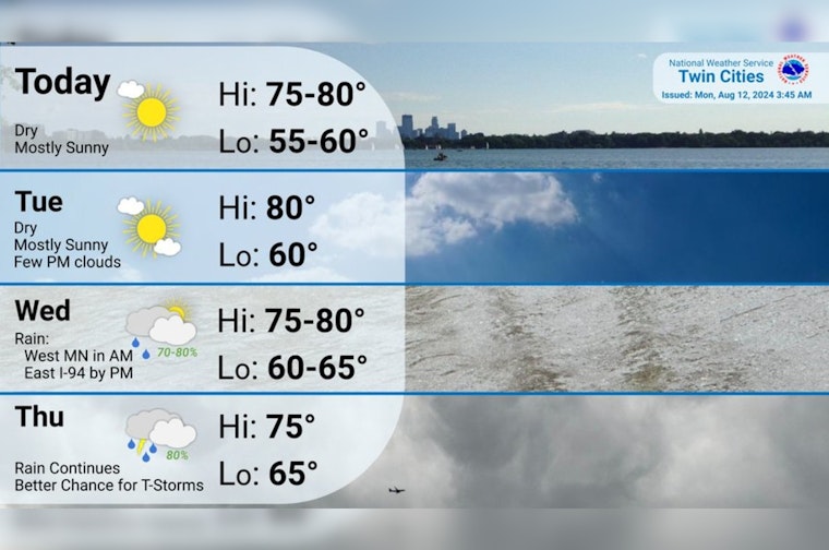 Sunny Days Ahead for Minneapolis with a Side of Midweek Showers, Says National Weather Service