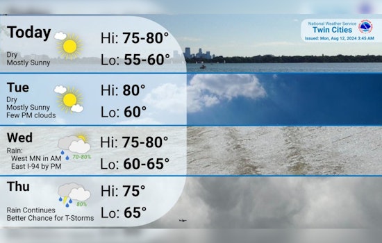 Sunny Days Ahead for Minneapolis with a Side of Midweek Showers, Says National Weather Service