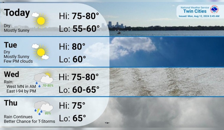 Sunny Days Ahead for Minneapolis with a Side of Midweek Showers, Says National Weather Service