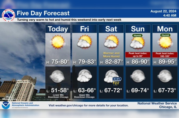 Sunny Skies and a Warm-Up Ahead for Chicago with Potential Storms on the Weekend Horizon