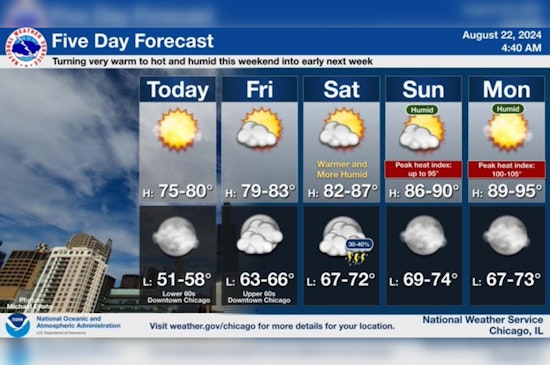 Sunny Skies and a Warm-Up Ahead for Chicago with Potential Storms on the Weekend Horizon