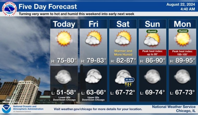 Sunny Skies and a Warm-Up Ahead for Chicago with Potential Storms on the Weekend Horizon