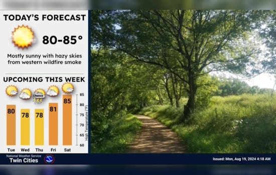 Sunny Skies and Warm Temps Grace Minneapolis This Week According to NWS Forecast