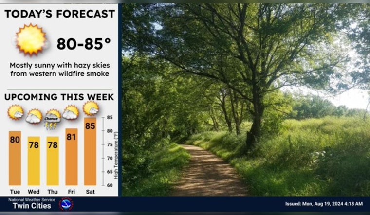 Sunny Skies and Warm Temps Grace Minneapolis This Week According to NWS Forecast
