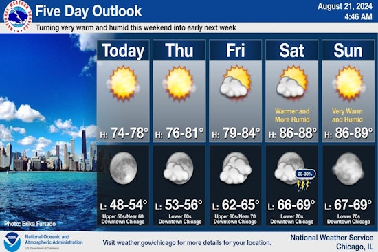 Warm and Sunny Days Ahead, Chicago Welcomes Mid-70s and Clear Skies Before Weekend Thunderstorms