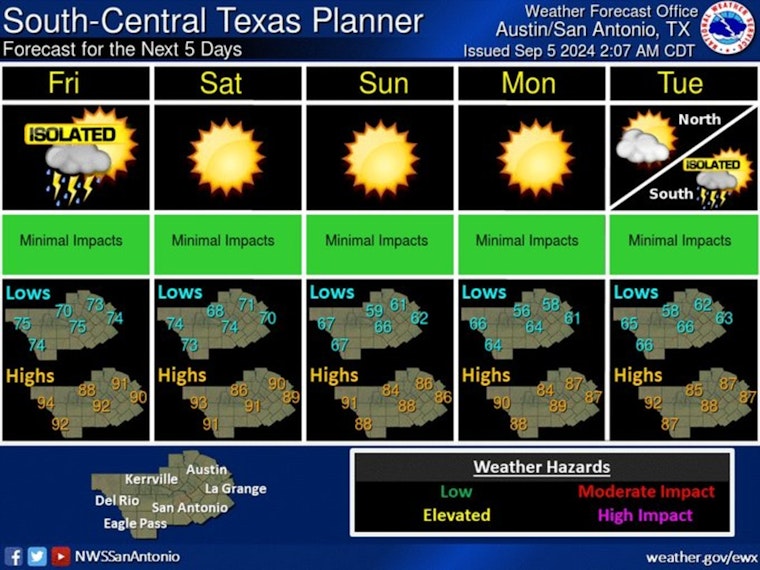 Austin Anticipates Light Showers Today Before Welcoming Sunny, Low-Humidity Weekend According to National Weather Service