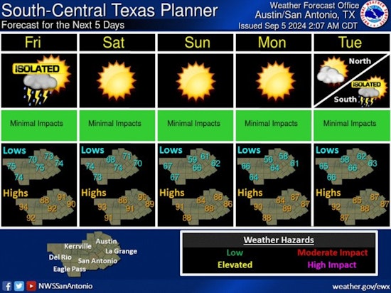 Austin Anticipates Light Showers Today Before Welcoming Sunny, Low-Humidity Weekend According to National Weather Service