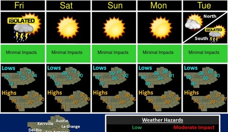 Austin Anticipates Light Showers Today Before Welcoming Sunny, Low-Humidity Weekend According to National Weather Service
