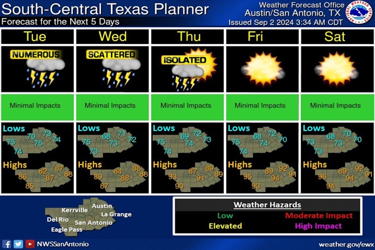 Austin Braces for Labor Day Showers and Thunderstorms, Temperatures Near 90 Degrees10 pm