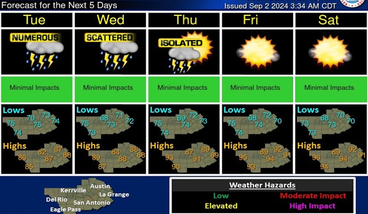 Austin Braces for Labor Day Showers and Thunderstorms, Temperatures Near 90 Degrees10 pm