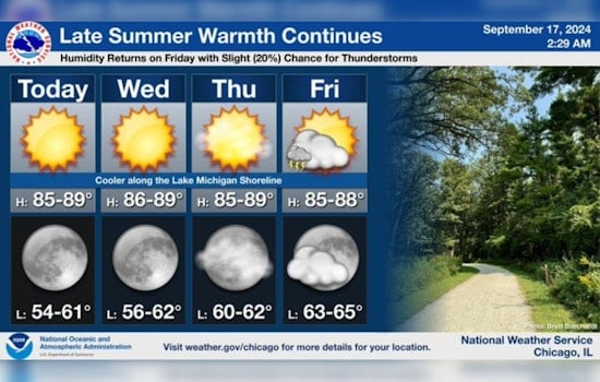 Chicago Basks in Extended Summer Warmth; NWS Advises Vigilance for Weekend Thunderstorms