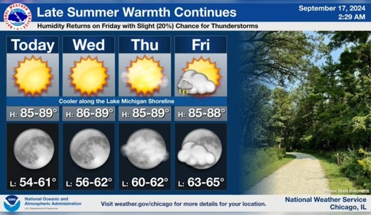 Chicago Basks in Extended Summer Warmth; NWS Advises Vigilance for Weekend Thunderstorms