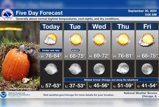 Chicago Basks in Mid-70s Sunshine, Braces for Elevated Fire Risk Due to Gusts and Dry Conditions