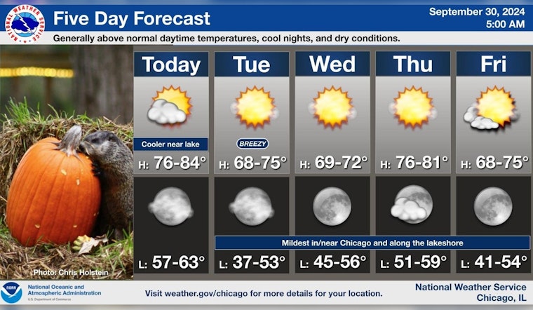 Chicago Basks in Mid-70s Sunshine, Braces for Elevated Fire Risk Due to Gusts and Dry Conditions