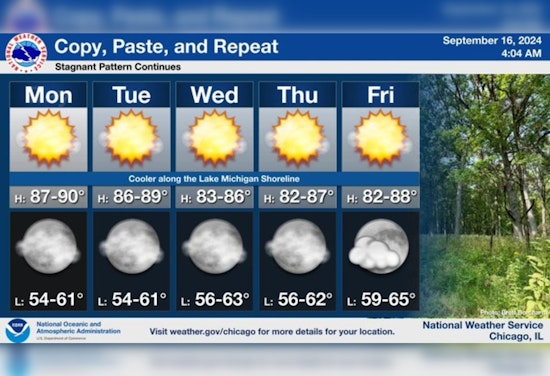 Chicago Basks in Unseasonably Warm Weather with Clear Skies and Gentle Breezes Ahead