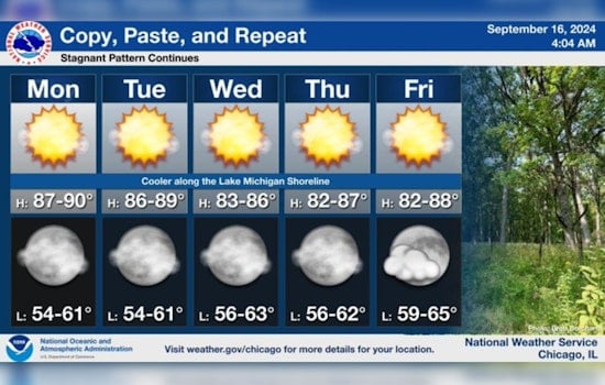 Chicago Basks in Unseasonably Warm Weather with Clear Skies and Gentle Breezes Ahead