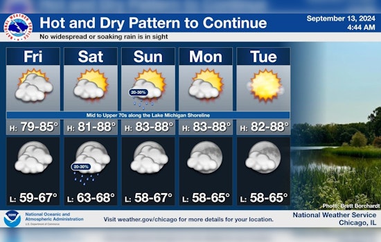 Chicago Embraces Warmth and Sunshine Amid Dry Spell, No Severe Weather Expected