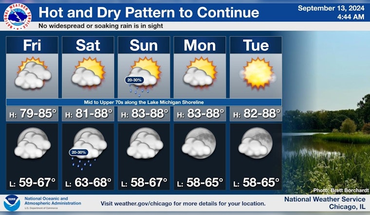 Chicago Embraces Warmth and Sunshine Amid Dry Spell, No Severe Weather Expected
