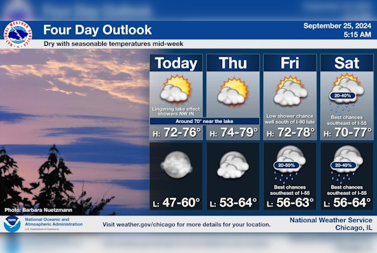 Chicago Enjoys Sunny Skies with Mild Temperatures, Elevated Fog and Weekend Swim Risks Loom